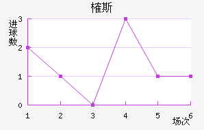 ȶ˹
