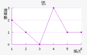Ѷ˹