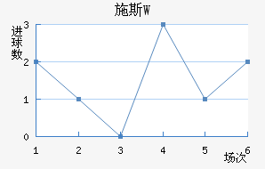 ʩ˹W