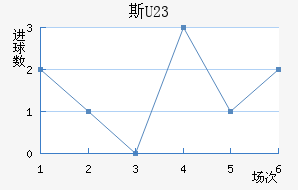 ˹(U23)