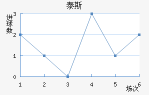 ̩˹