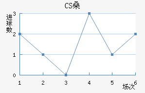 CSɣ̭