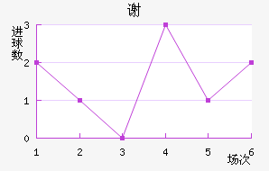 л