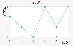 Үŵ½