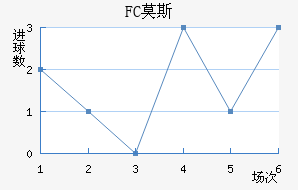 FCĪ˹ƽ