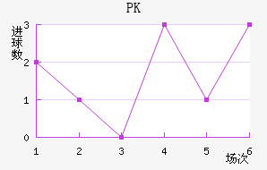 PK