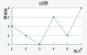 AB籾