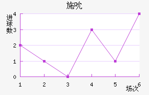 ʩ˱