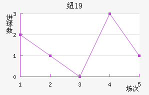 ŦױU19