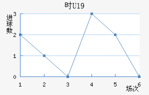 ʱU19