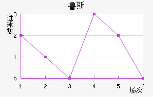³˹ά