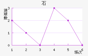 ʯ½