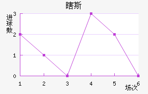Ϲ˹