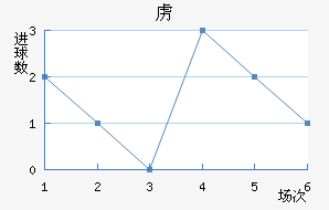 ²߽