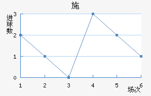 ʩǽ