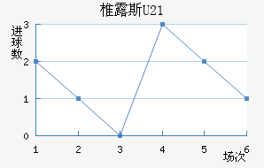 ׵¶˹U23
