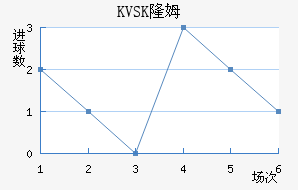 KVSK¡ķ