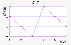 ŵάǽ
