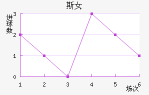 ʼұ˹Ů