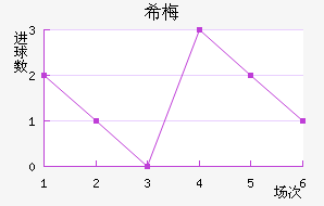 ϣ÷