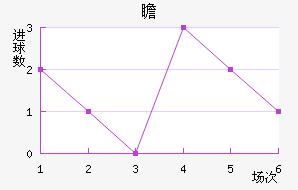 հ