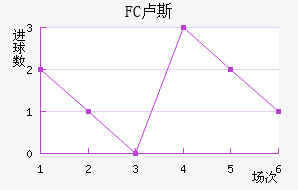 FC¬˹觽