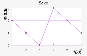 Soko
