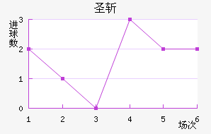ʥն