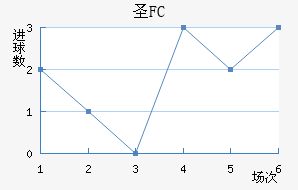 FCʥ