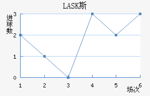 LASK˹