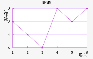 DPMM