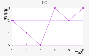 FC߽