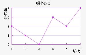άҲSC