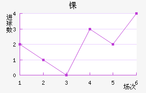ﾺ