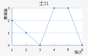 ʿU21