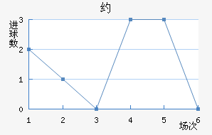 Լ