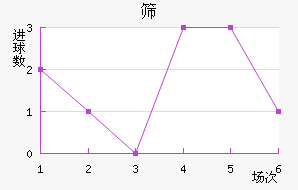 ɸ˹