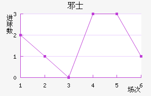 аʿ