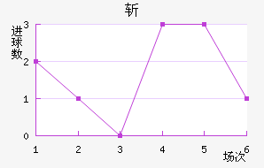ն߽