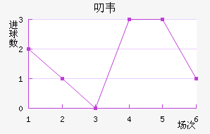 ߶Τ˽