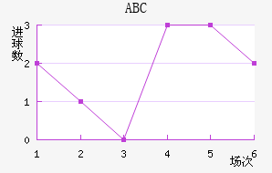 ABC