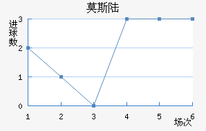 Ī˹½