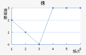 ﾺ