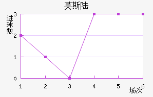 Ī˹½