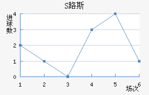 S·˹