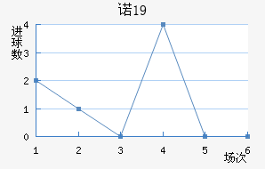 ŵU19