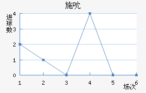 ʩ˱