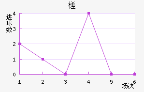 鶼˹U20