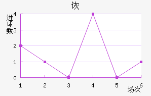 ڶ