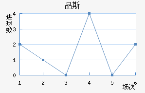 Ʒ˹